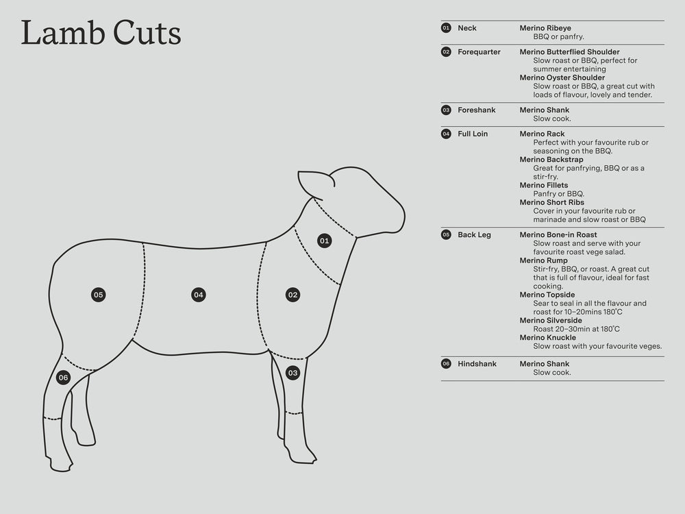 Middlehurst Meat Recipes - Middlehurst Station